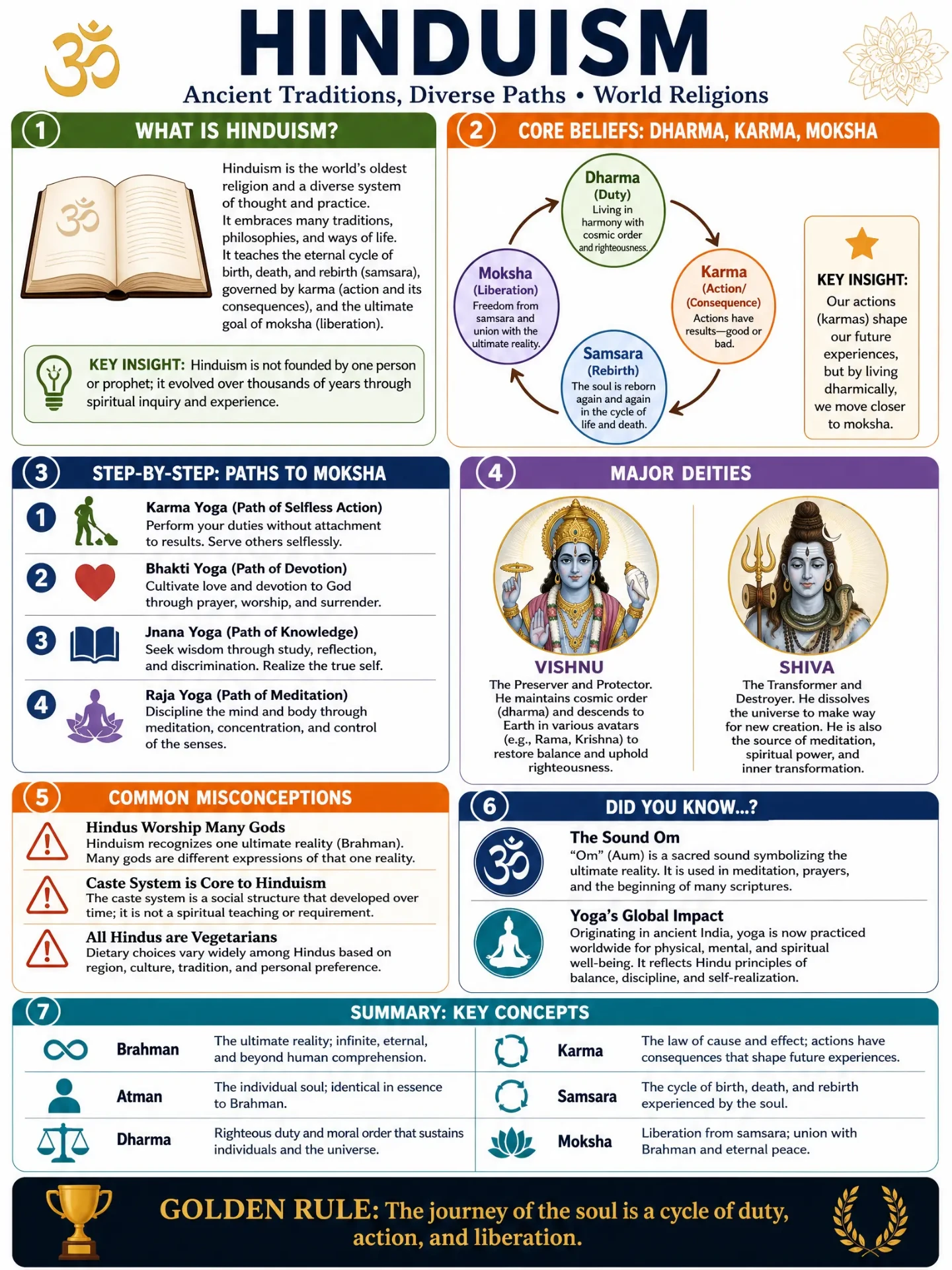 World Religions — Hinduism